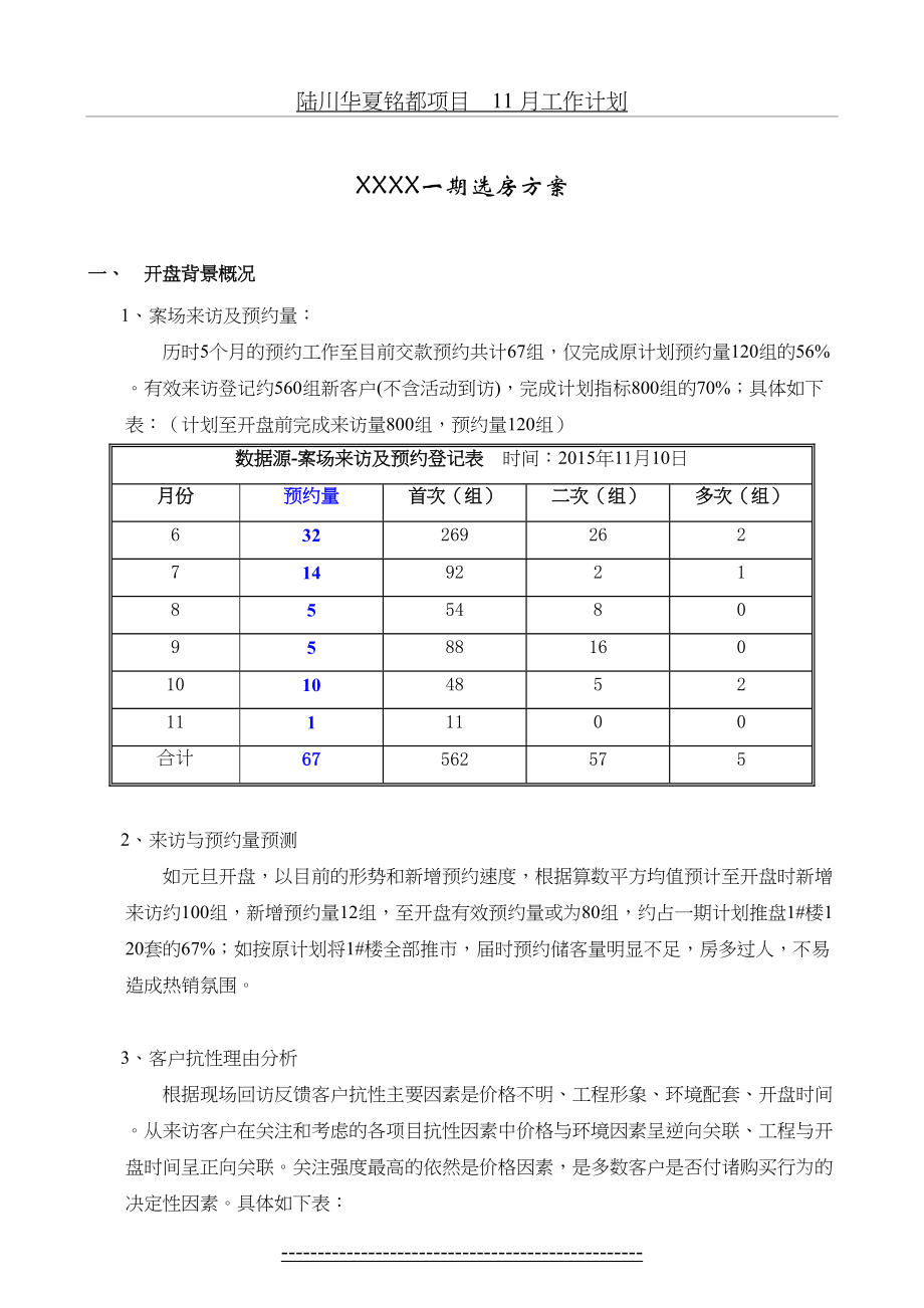 最新(房地产)一期开盘方案.doc_第2页