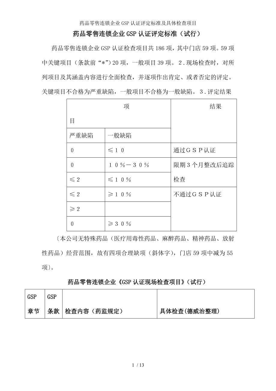 药品零售连锁企业GSP认证评定标准及具体检查项目.docx_第1页