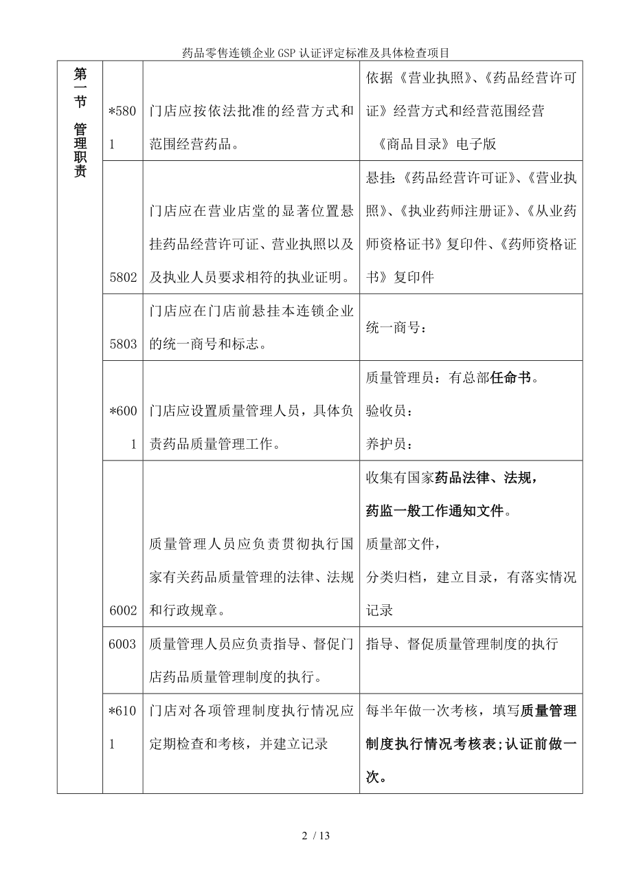 药品零售连锁企业GSP认证评定标准及具体检查项目.docx_第2页