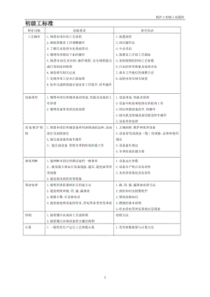 锅炉装置操作工试题库.docx