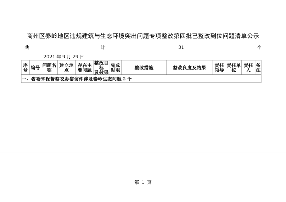 商州区秦岭地区违规建筑和生态环境突出问题专项整改第四批.doc_第1页