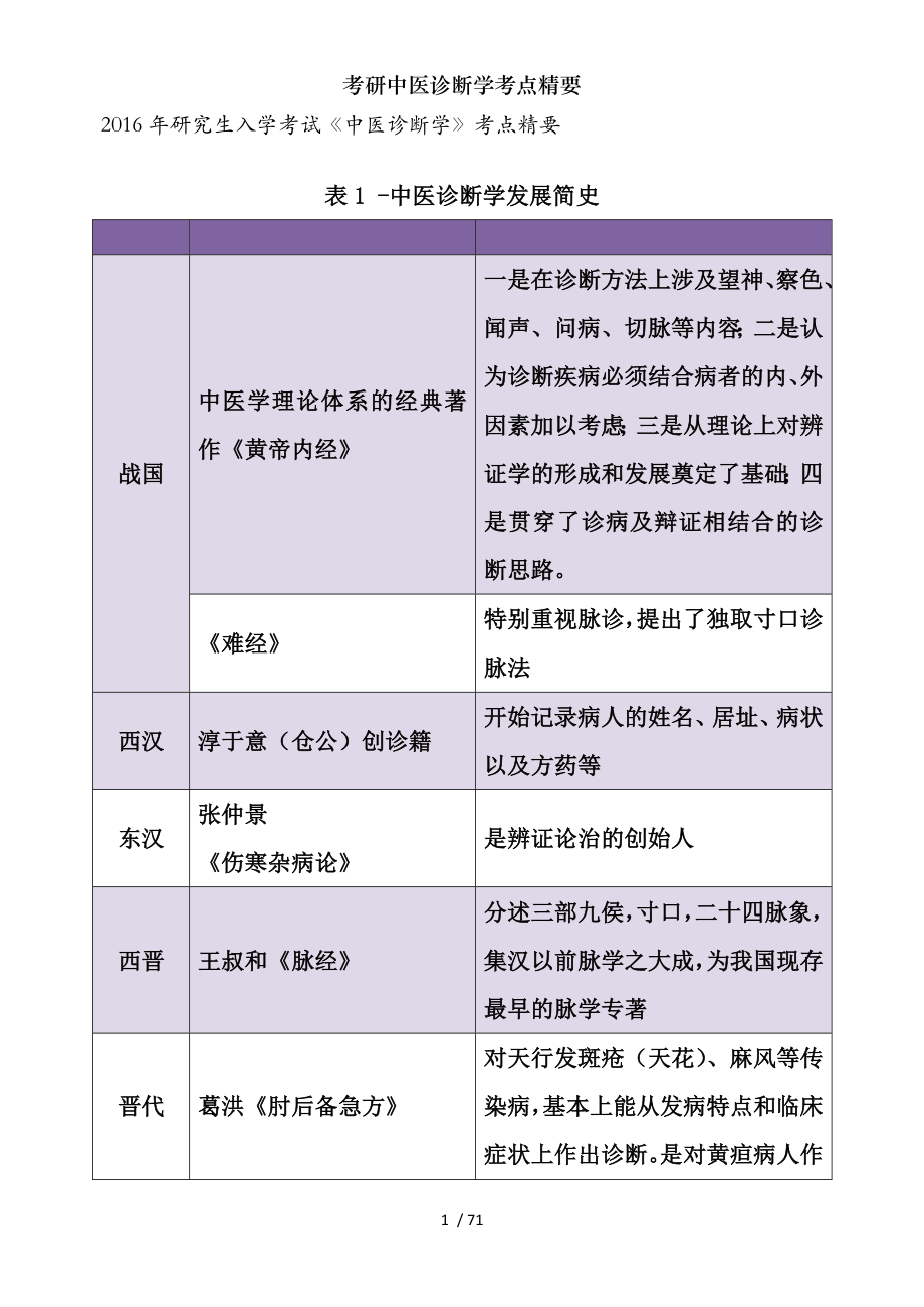 考研中医诊断学考点精要.docx_第1页