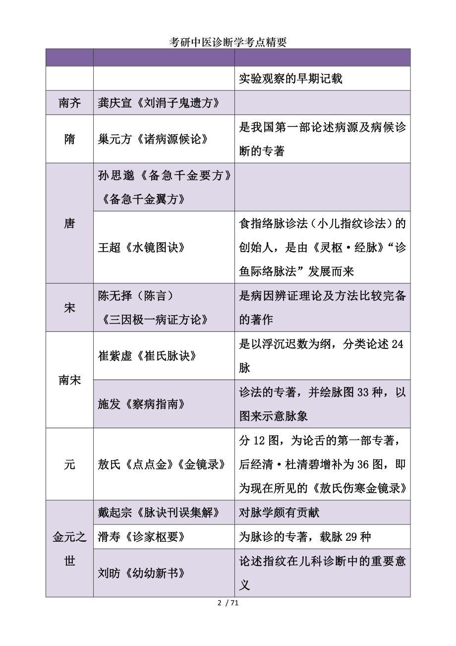 考研中医诊断学考点精要.docx_第2页