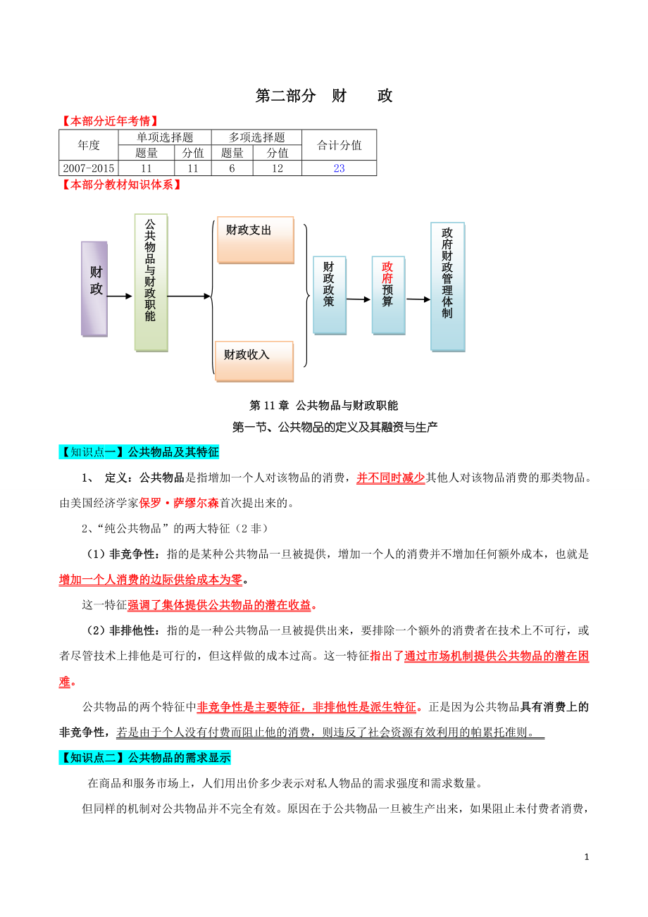 2016中级经济师经济基础重点汇总.docx_第1页