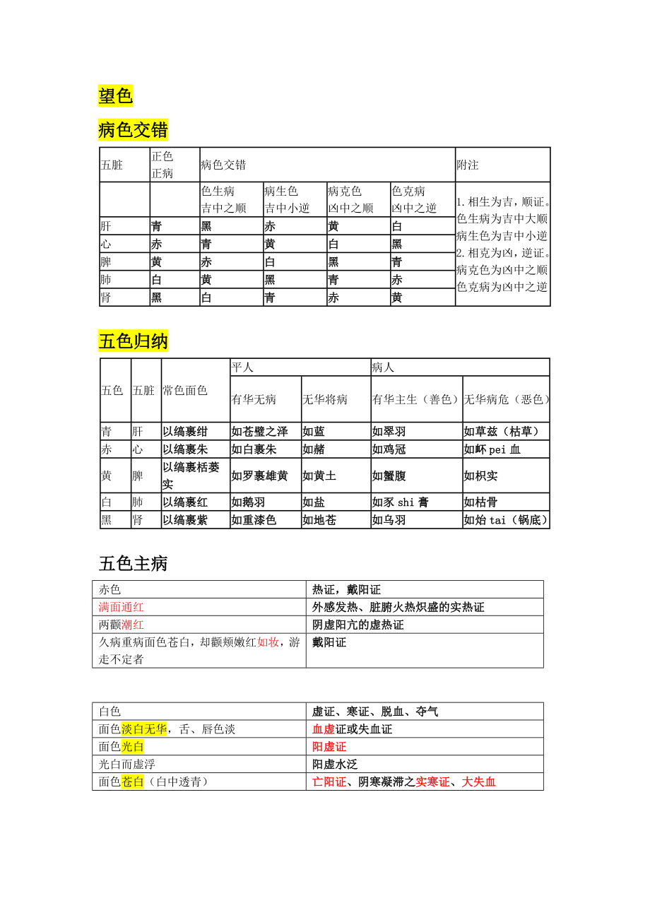 2016年中医诊断学傲视宝典考研重点.docx_第2页