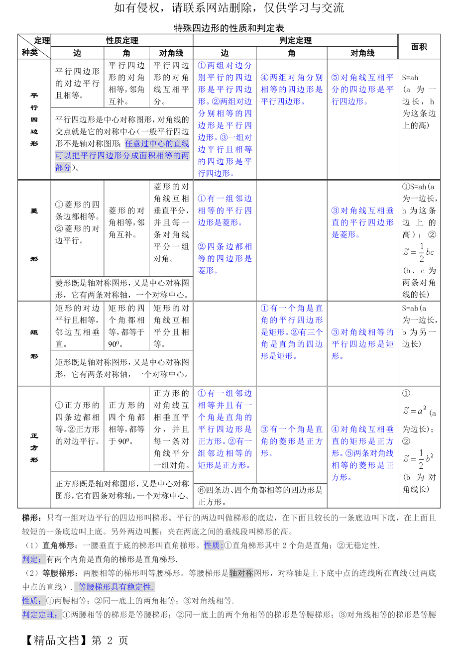 特殊四边形的性质和判定表.doc_第2页