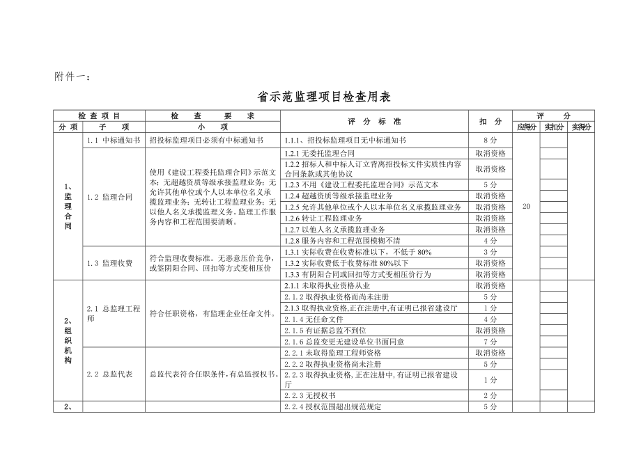 省示范项目检查表.docx_第1页