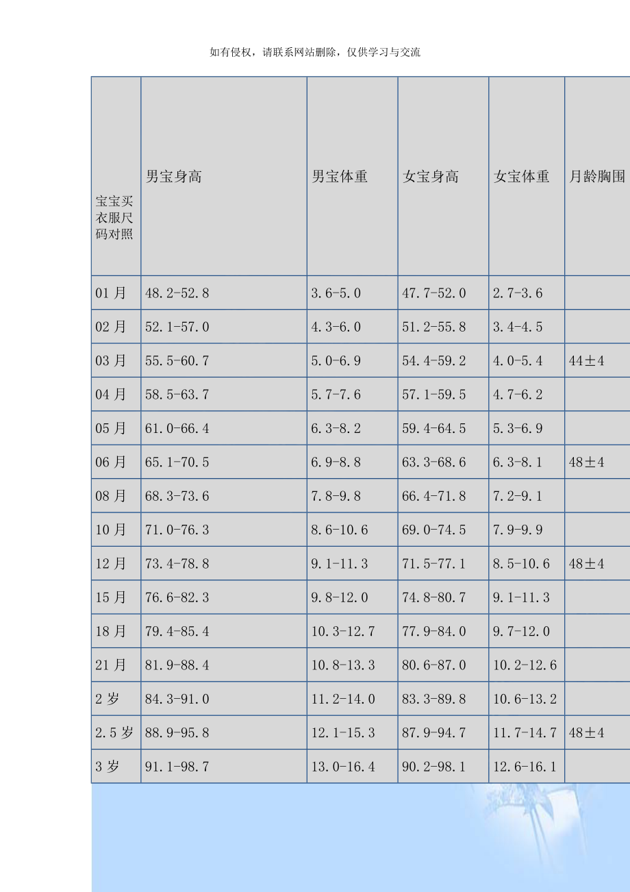 宝宝买衣服尺码对照.doc_第1页