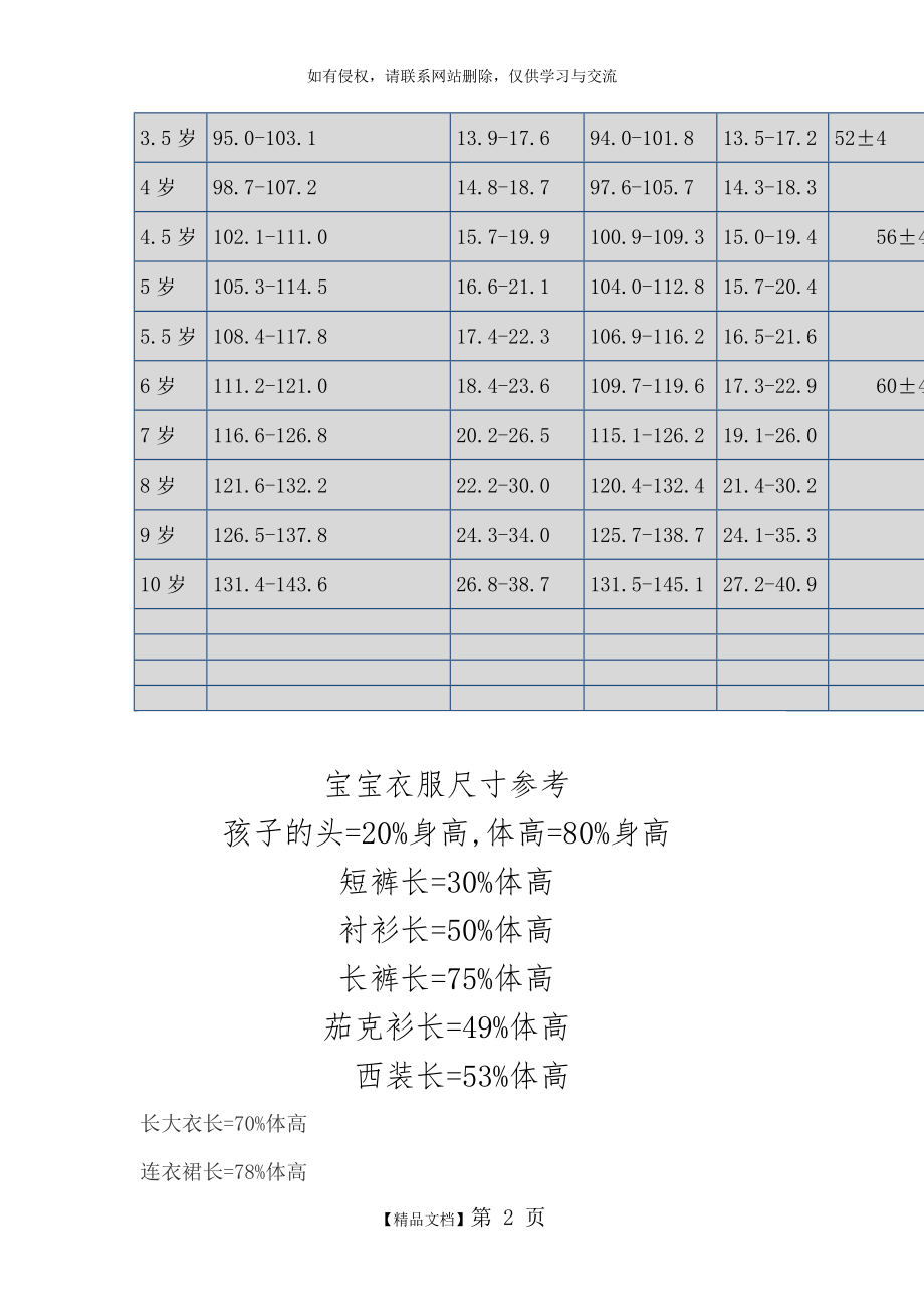 宝宝买衣服尺码对照.doc_第2页