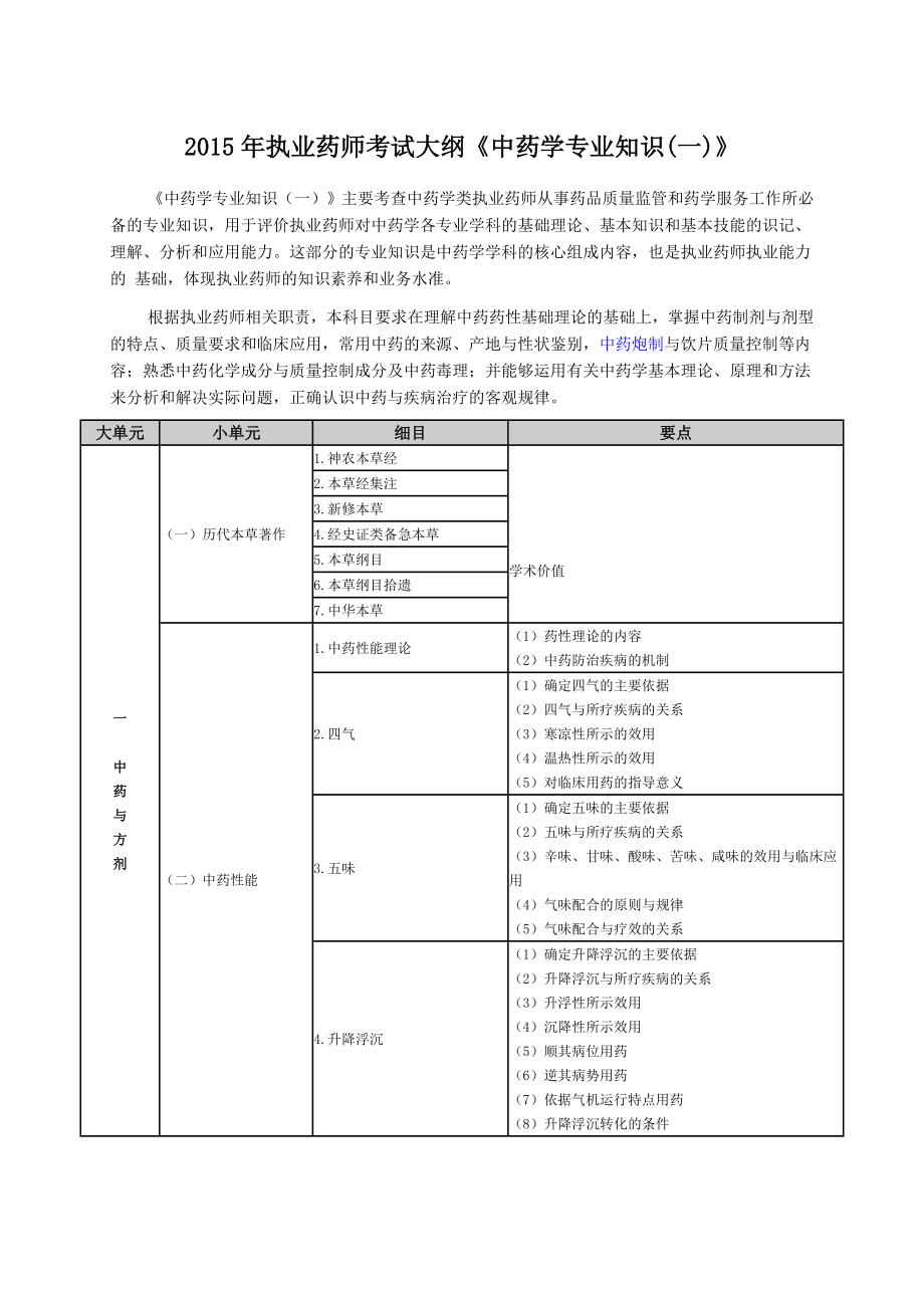 2015年执业药师考试大纲中药学专业知识.docx_第1页