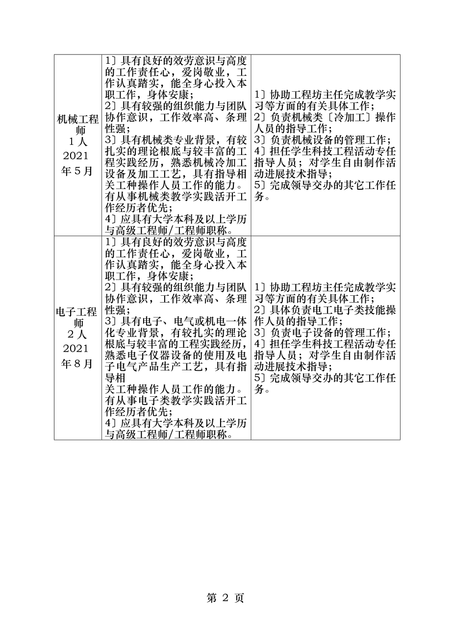 工程坊岗位招聘情况一览表.doc_第2页