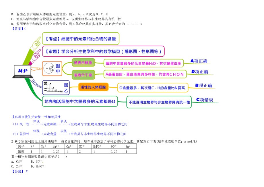 高中生物121细胞中的元素和化合物教材图解学案新人教版必修1.docx_第2页