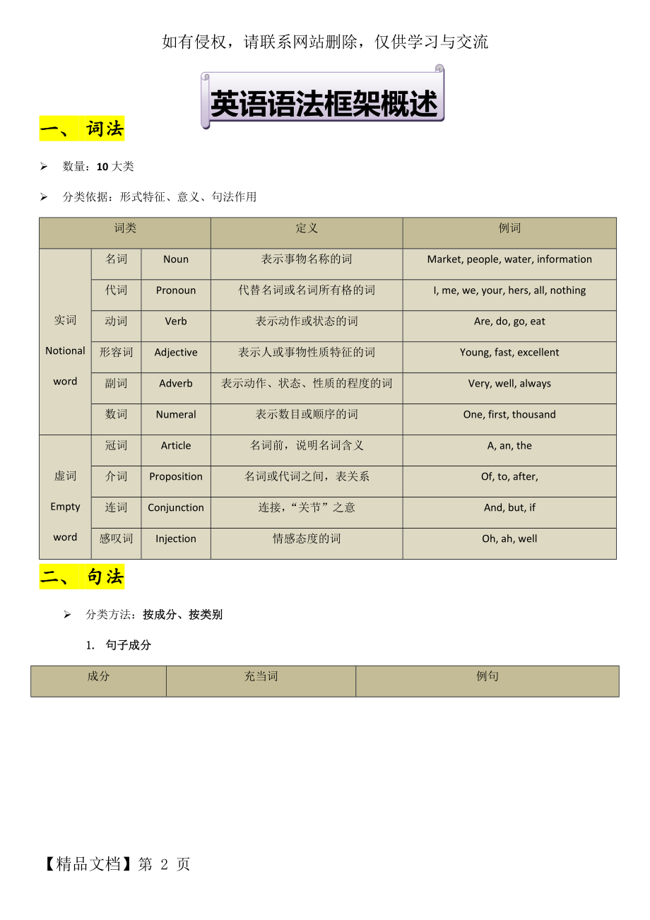 英语语法框架-详细总结.docx_第2页