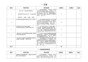 安全生产标准化考评检查表.docx