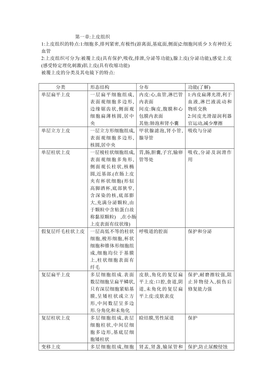 组织学与胚胎学复习资料 .docx_第1页