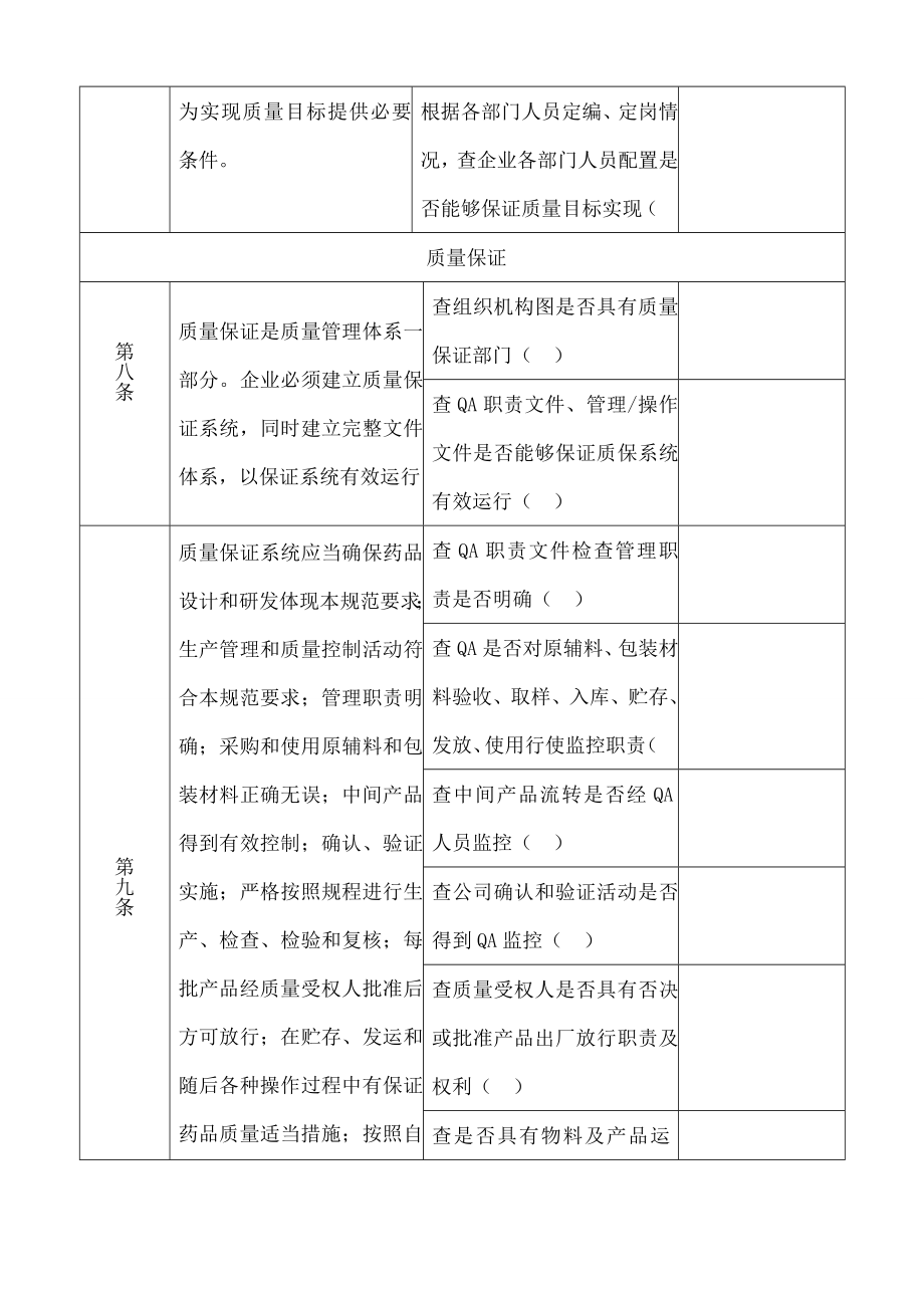 新版GMP自检检查表.docx_第2页