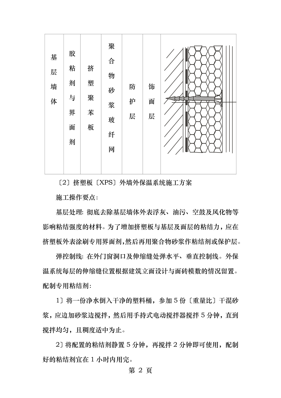 外墙保温挤塑聚苯板XPS施工.doc_第2页