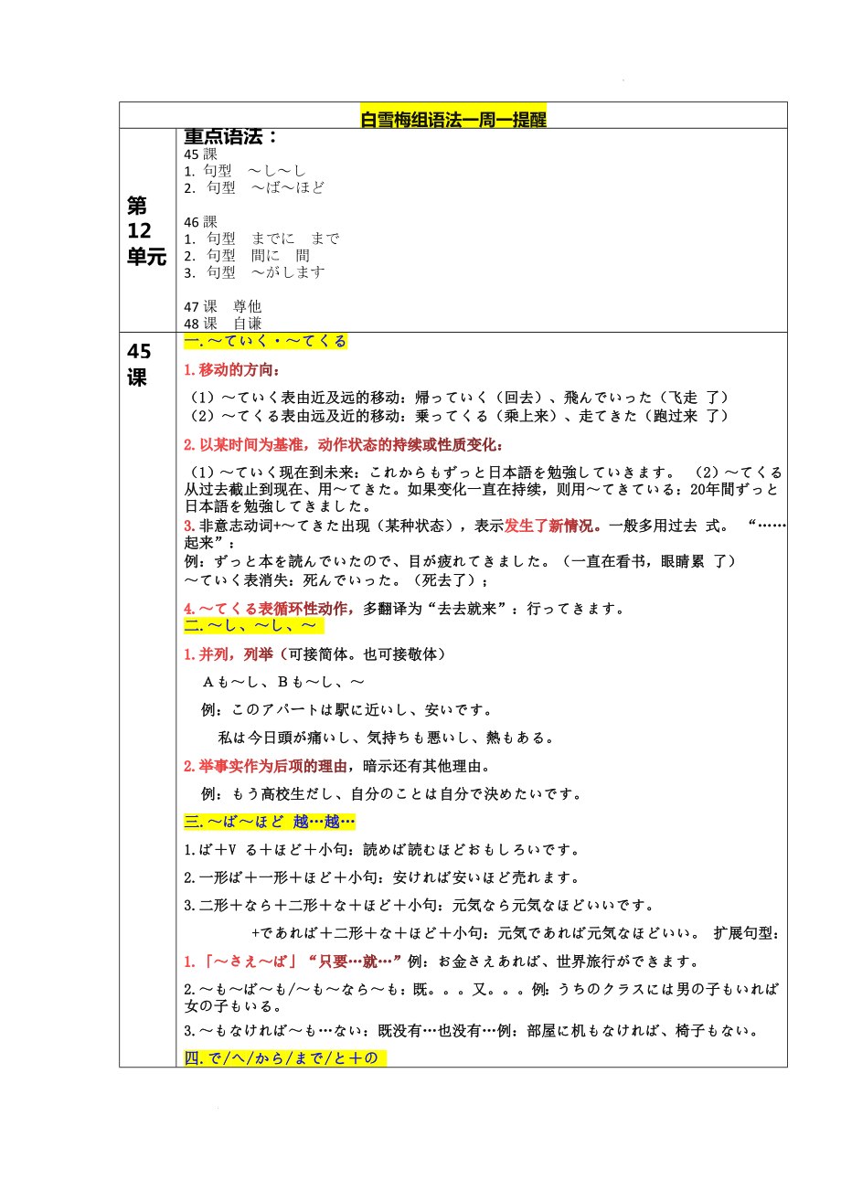 第十二单元第45-48课知识点整理讲义--高中日语新版标准日本语初级下册.docx_第1页