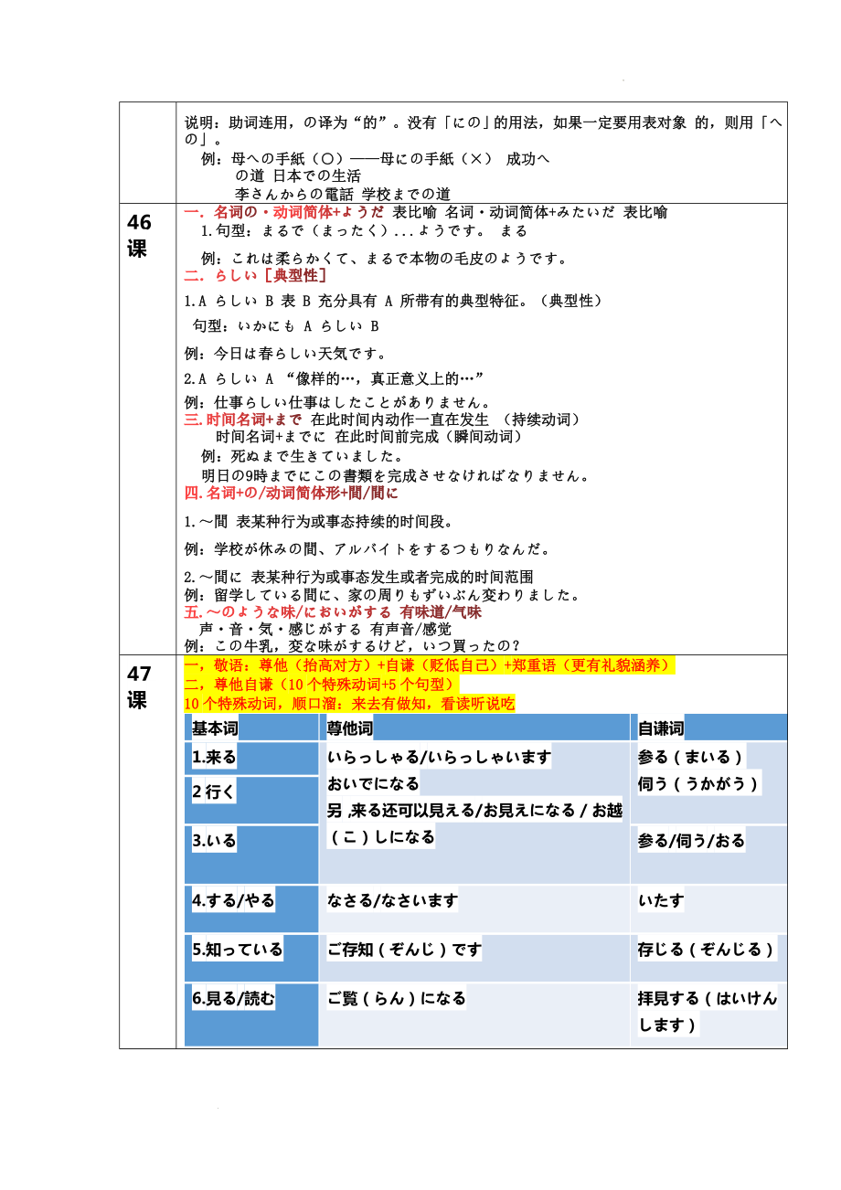 第十二单元第45-48课知识点整理讲义--高中日语新版标准日本语初级下册.docx_第2页