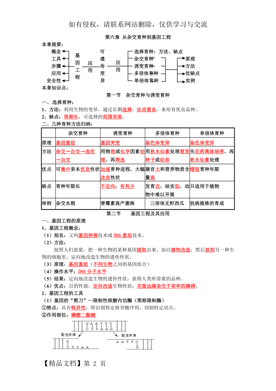 第六章从杂交育种到基因工程知识点.docx_第2页