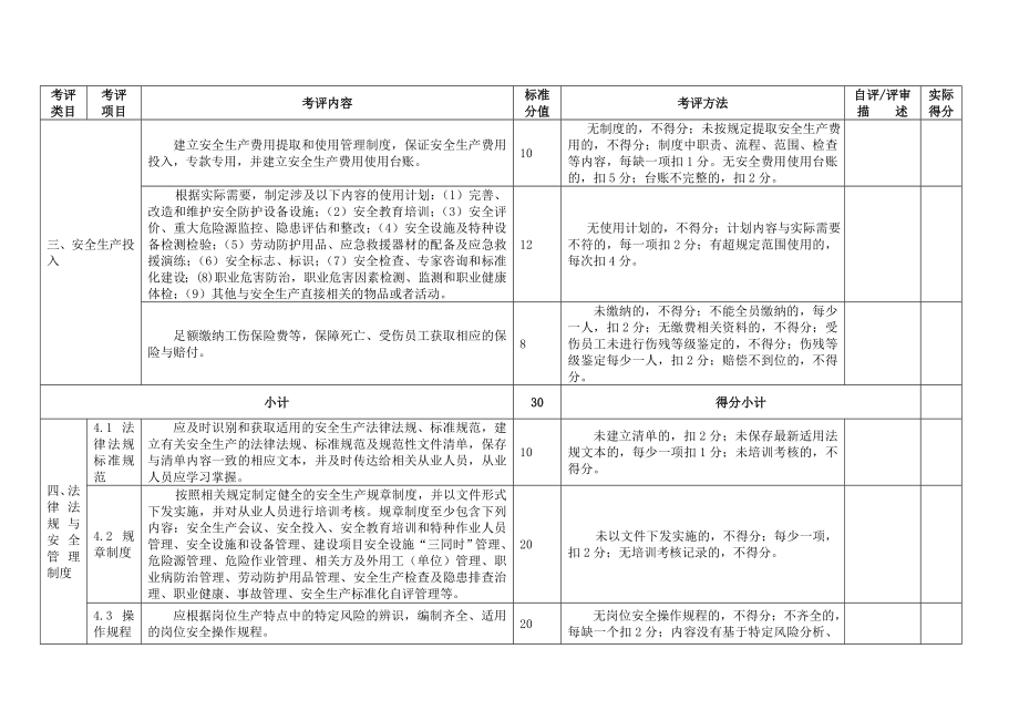 冶金等工贸行业小微型企业安全生产标准化评定通用标准.docx_第2页