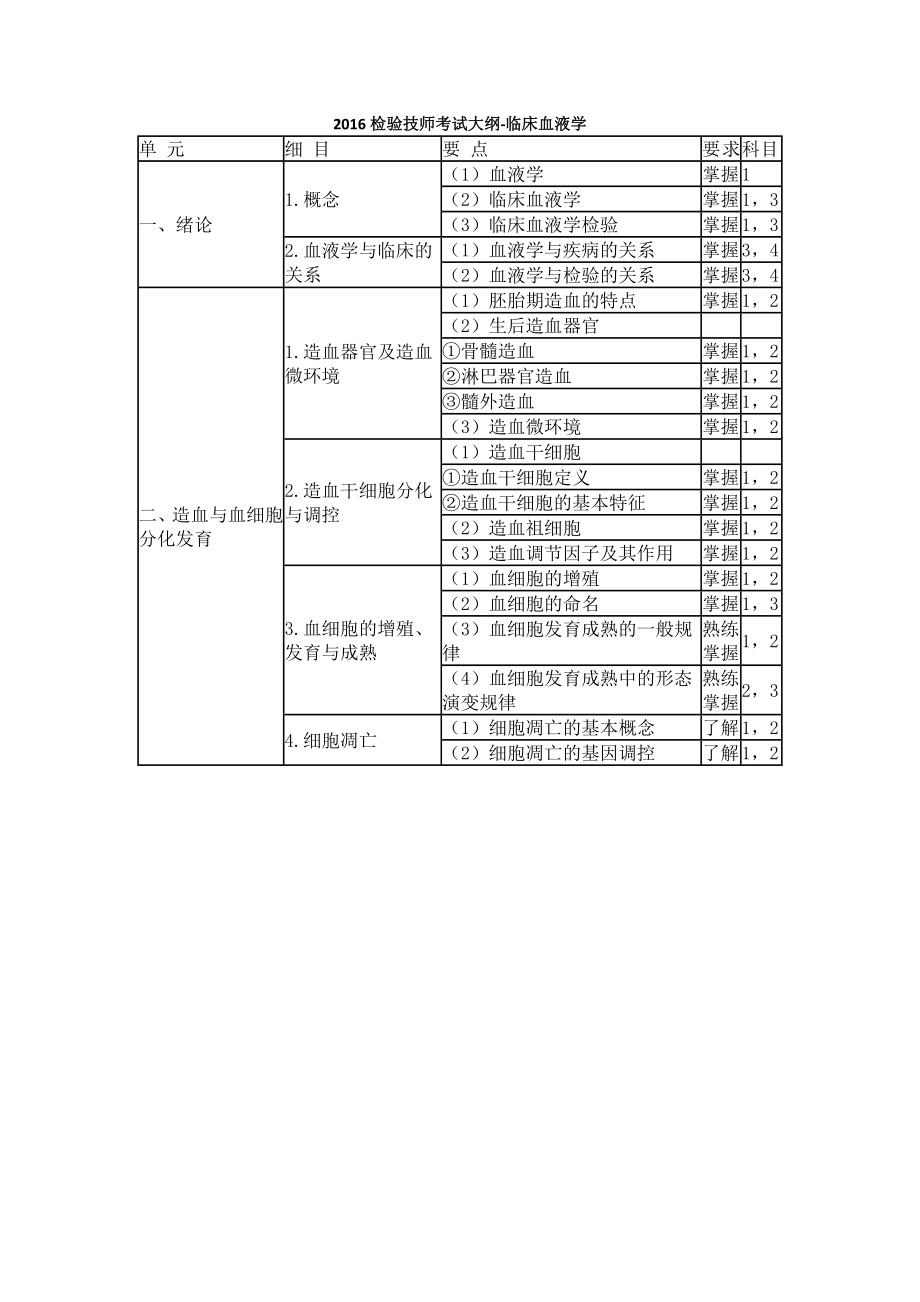 检验技师考试大纲临床血液学.docx_第1页