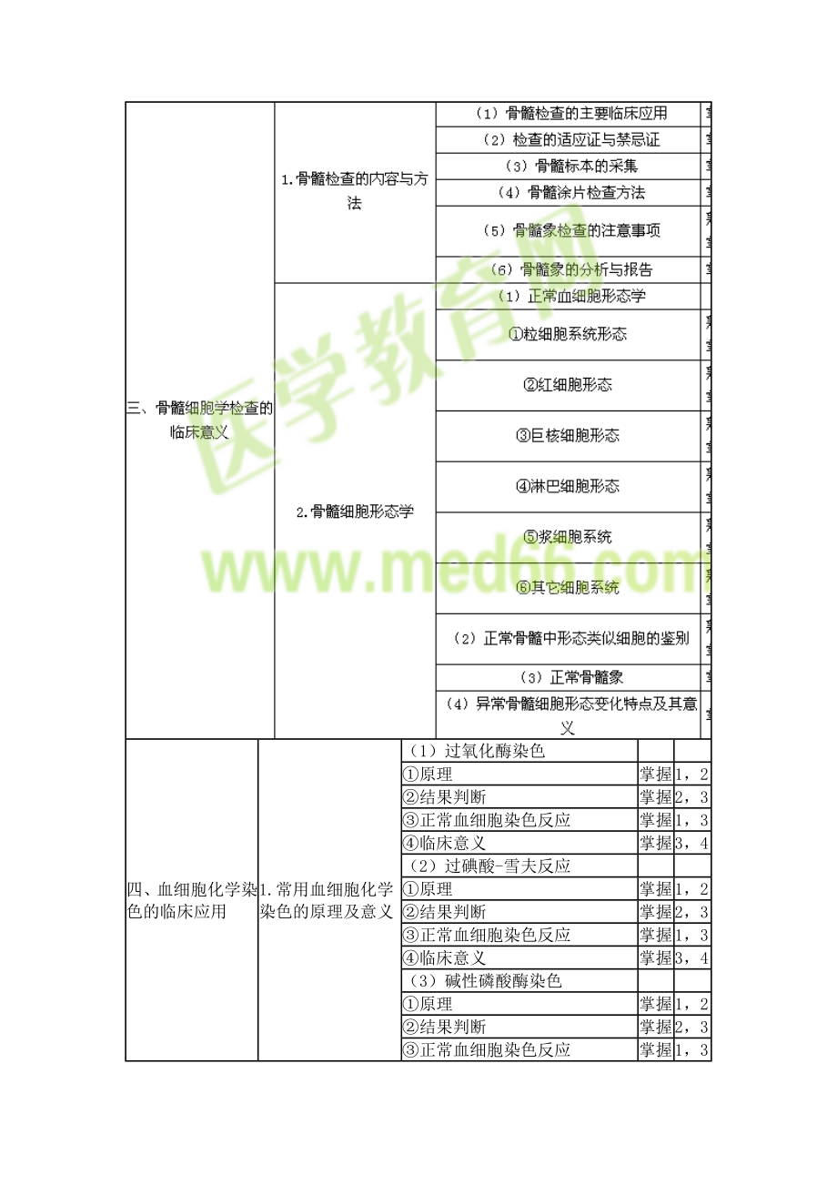 检验技师考试大纲临床血液学.docx_第2页