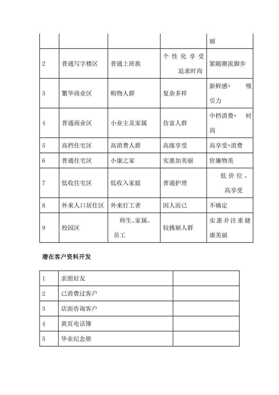 成功经营美容院之完全手册.docx_第2页