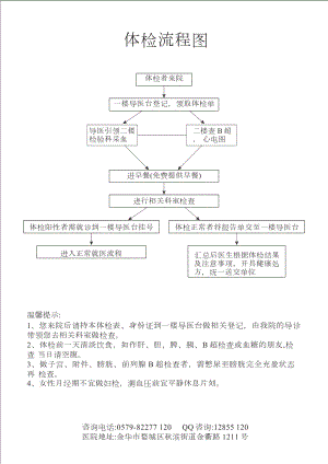 体检流程图.doc