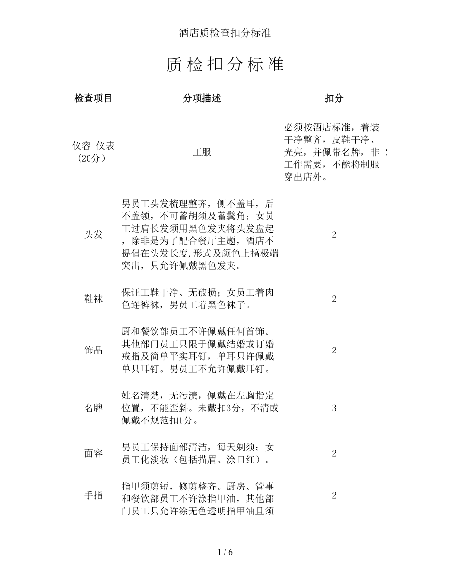 酒店质检查扣分标准.docx_第1页