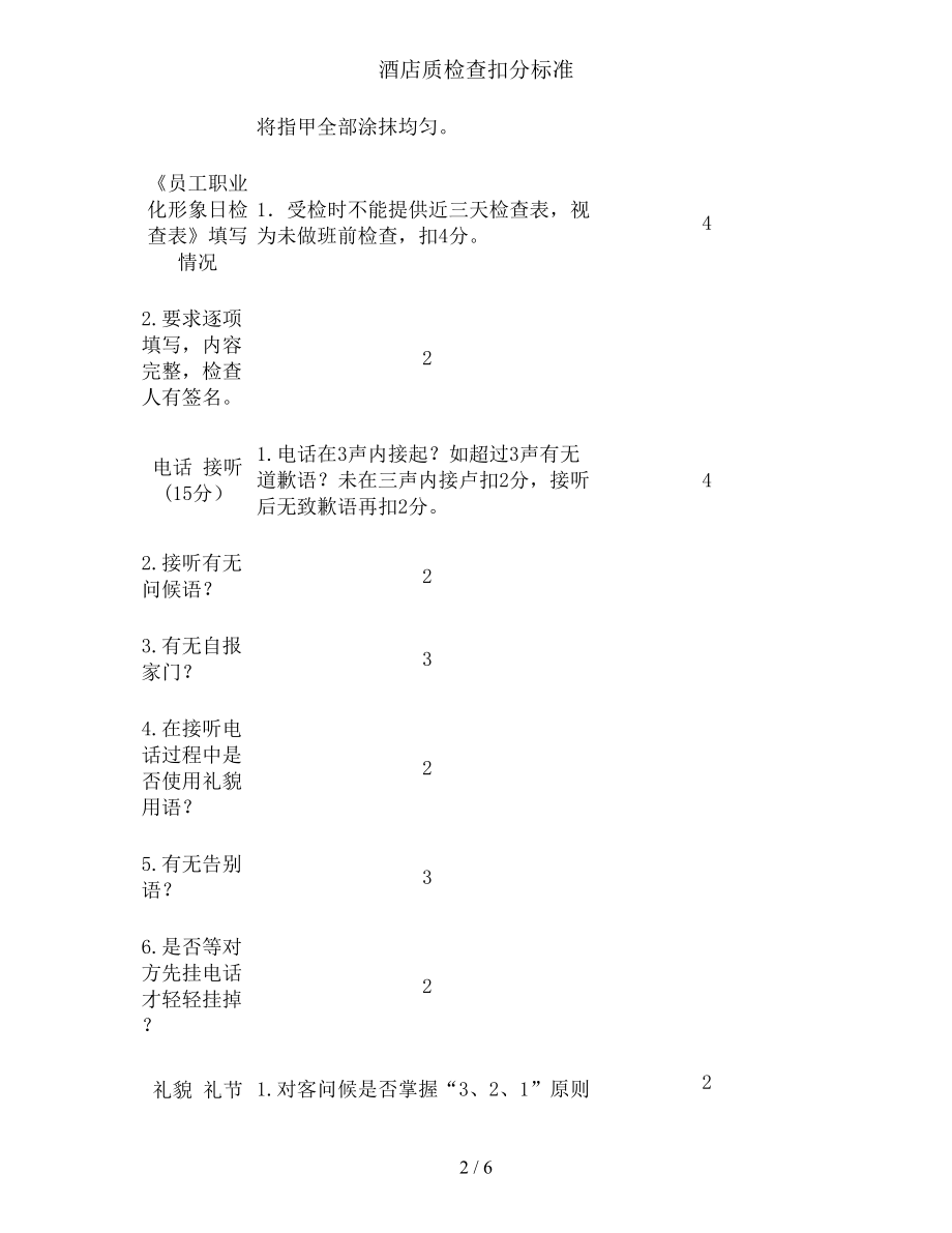 酒店质检查扣分标准.docx_第2页