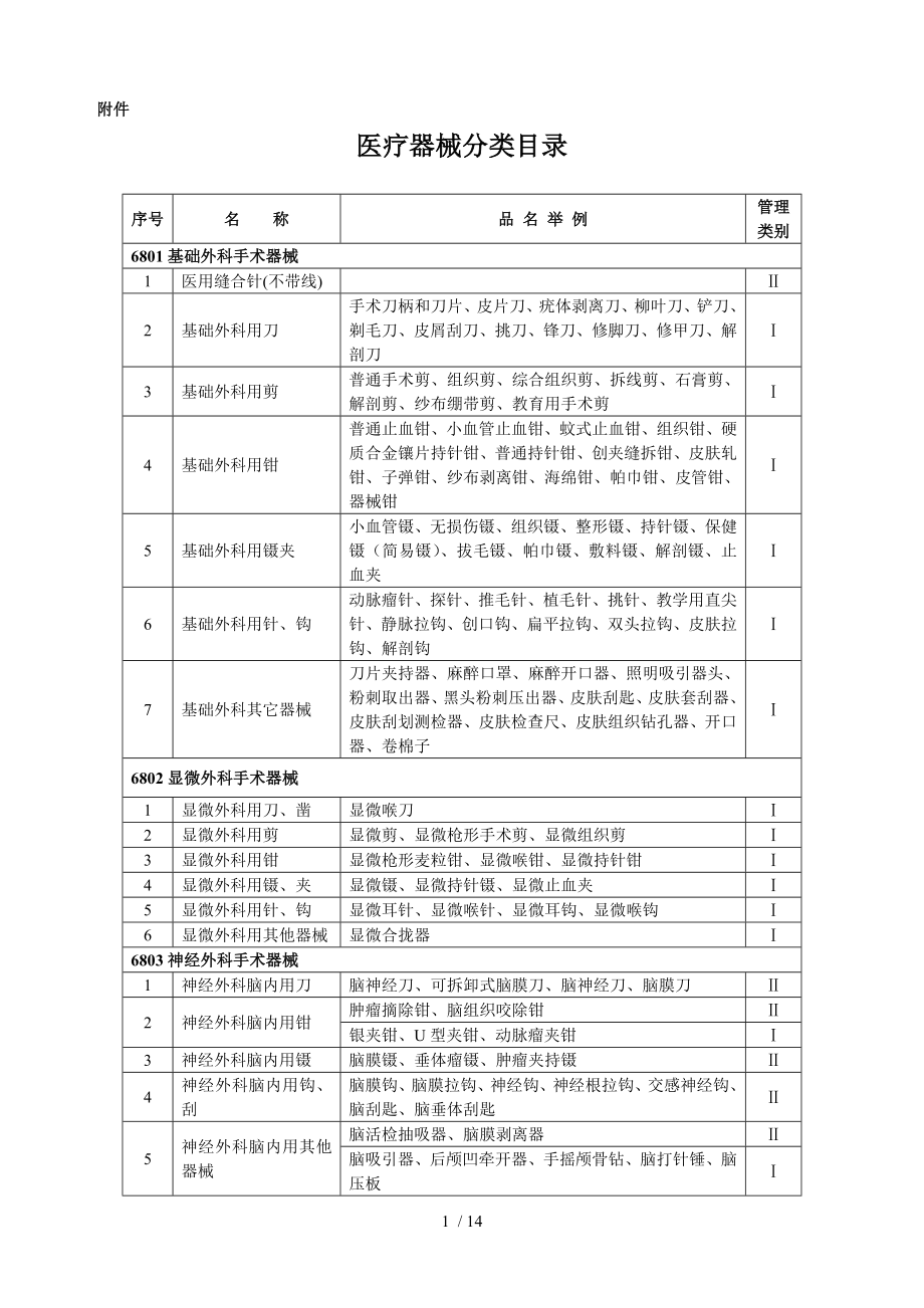 医疗器械分类信息.docx_第1页