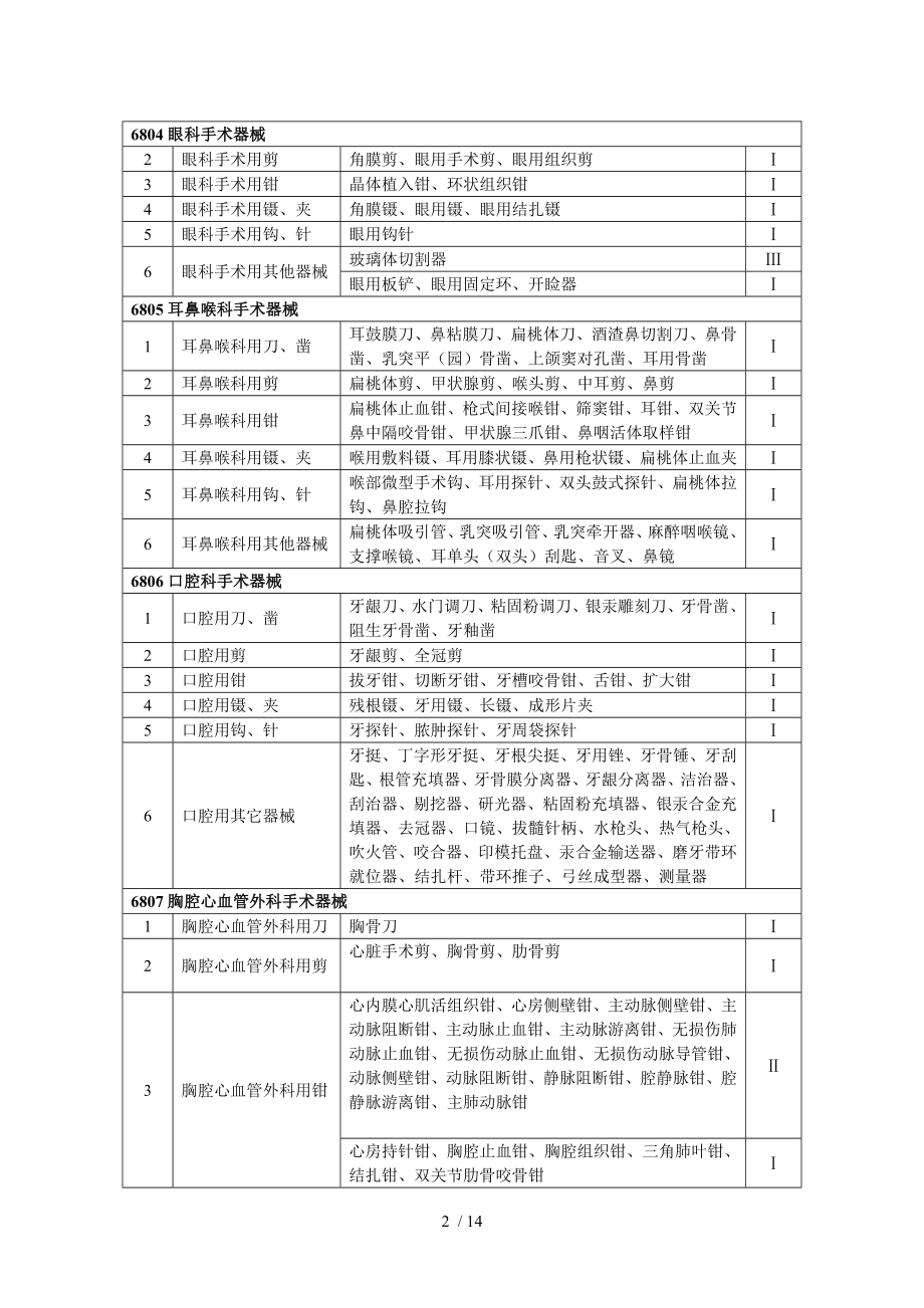 医疗器械分类信息.docx_第2页