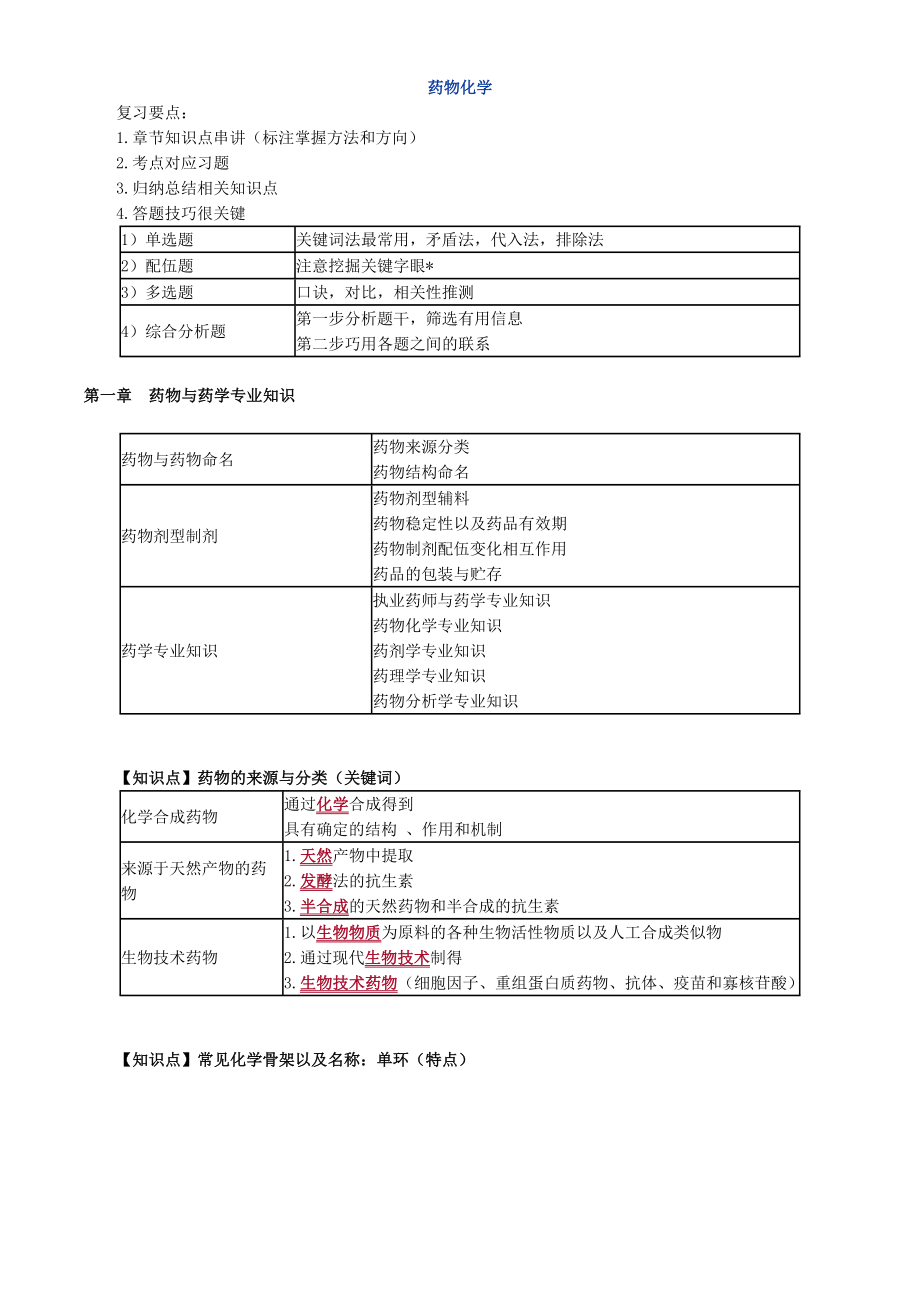 2016年药物化学冲刺笔记执业药师考试.docx_第1页