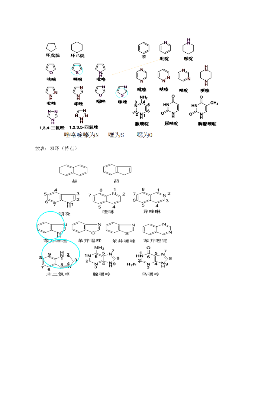 2016年药物化学冲刺笔记执业药师考试.docx_第2页