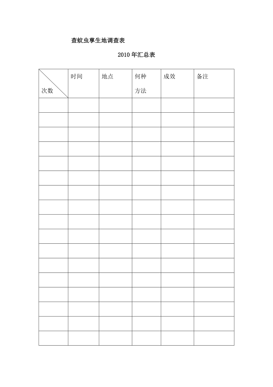 查蚊虫孳生地调查表-卫生检查表.docx_第2页