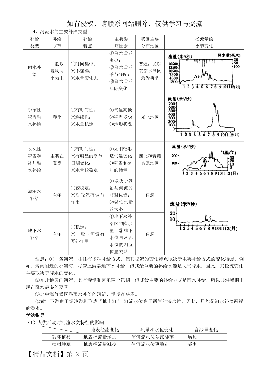 河流水的主要补给类型.doc_第2页