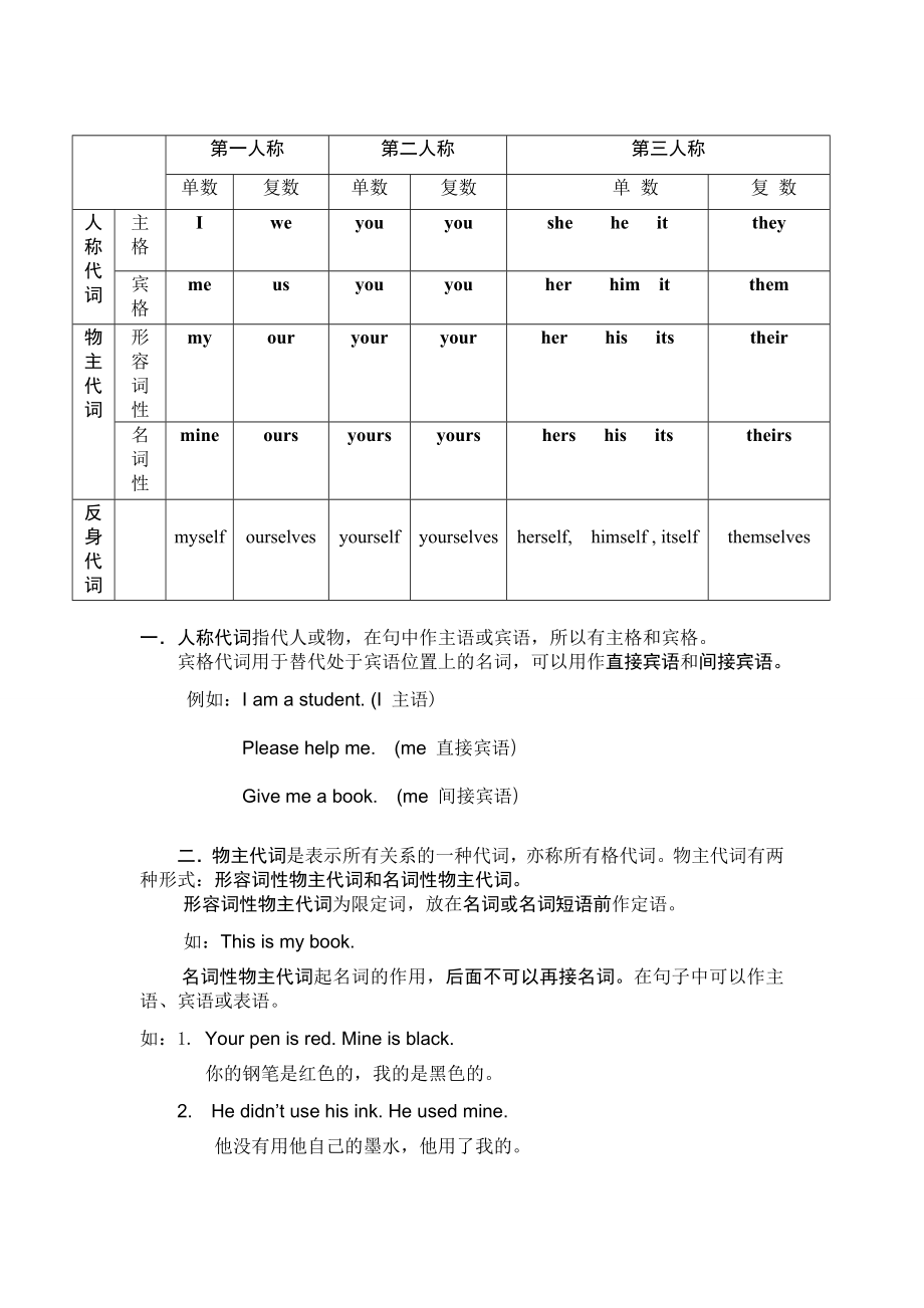 人称代词-物主代词和反身代词表格.doc_第1页