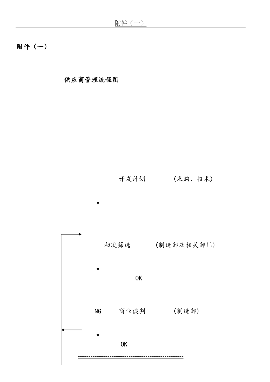 最新(03附件)供应商管理流程及表格报告.doc_第2页