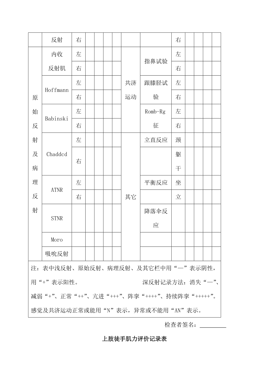 脑瘫儿童康复评估量表.docx_第2页