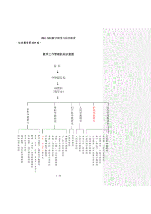 闽东医院教学制度与岗位职责.docx