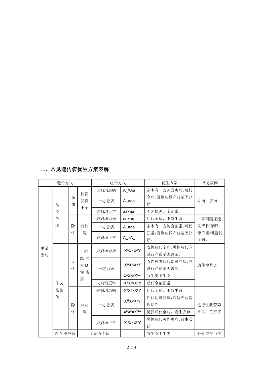 高中生物常见人类遗传病分类及遗传特点.docx_第2页