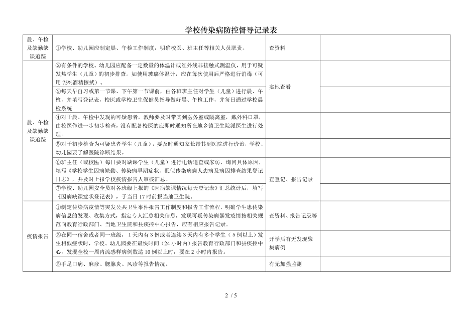 学校传染病防控督导记录表.docx_第2页