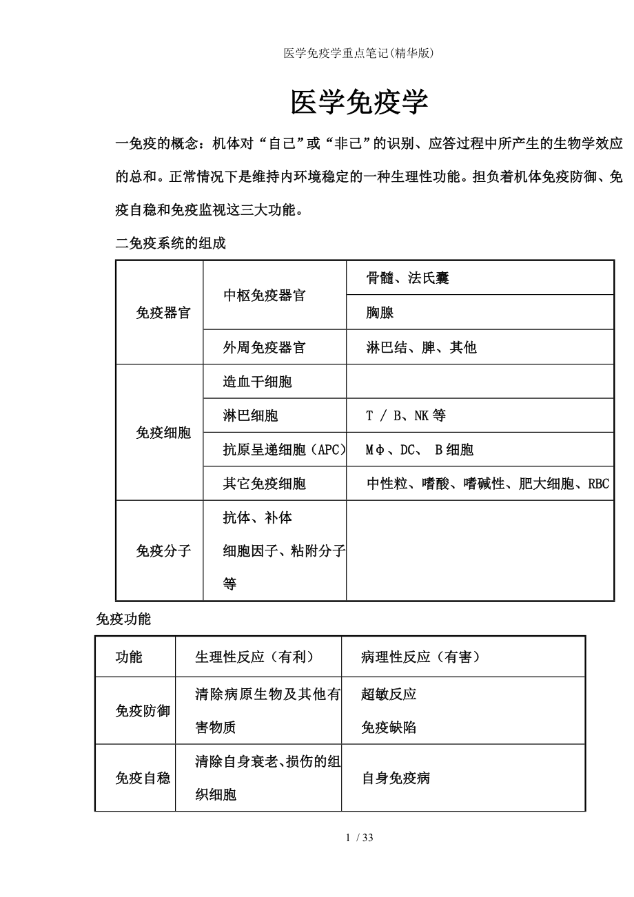 医学免疫学重点笔记.docx_第1页