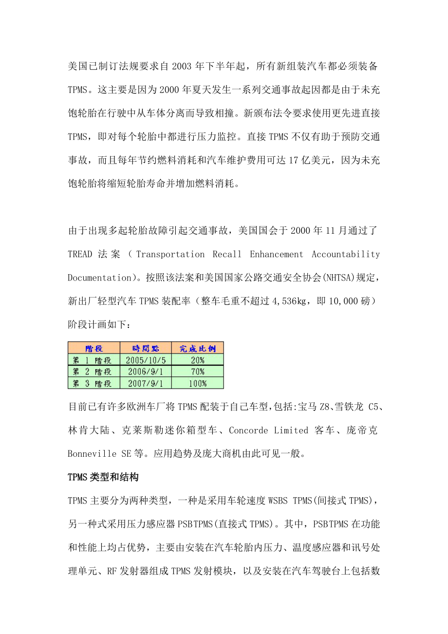 席卷未来的行车安全方案轮胎气压监测系统.docx_第2页