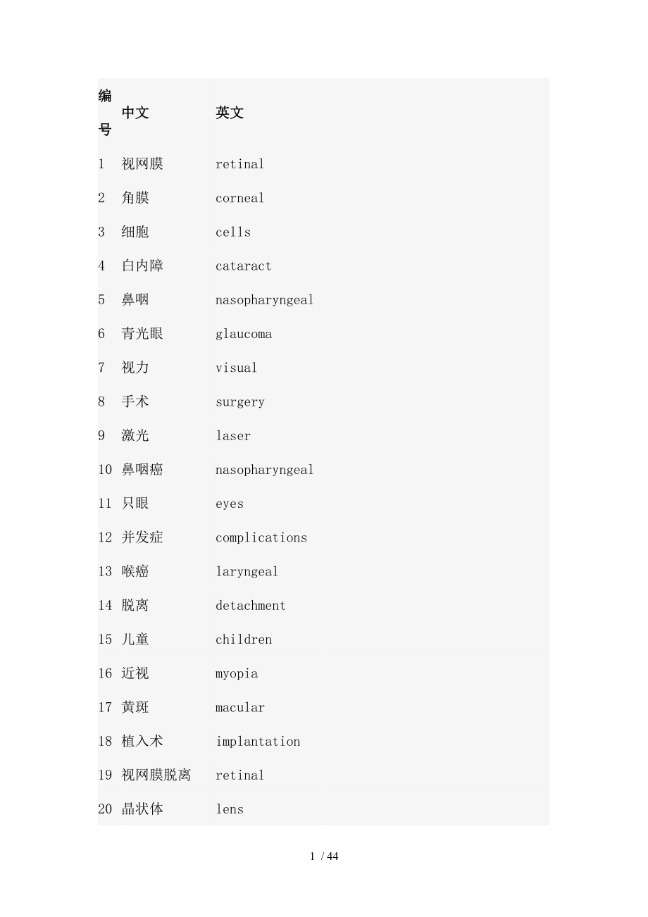眼科专业学术翻译必备词汇.docx_第1页