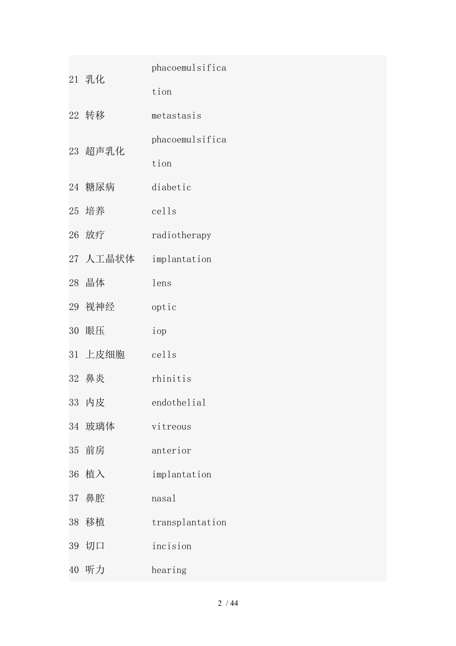 眼科专业学术翻译必备词汇.docx_第2页