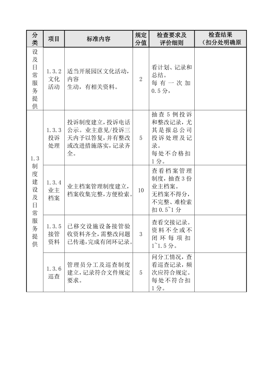 项目物业管理服务工作检查表.docx_第2页