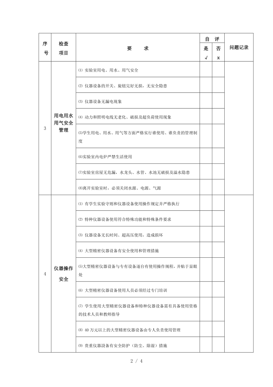 实验室安全检查自查表.docx_第2页