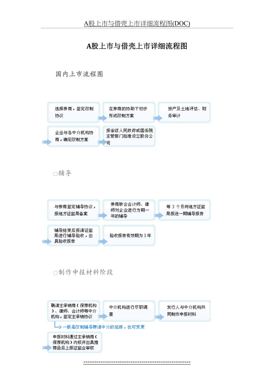 最新A股上市与借壳上市详细流程图(DOC).doc_第2页